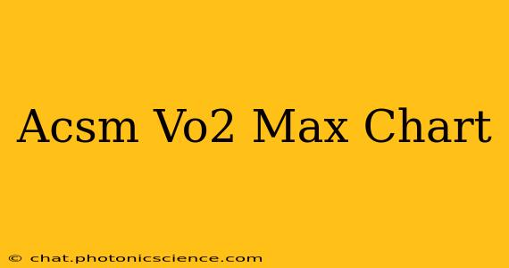 Acsm Vo2 Max Chart