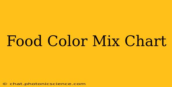 Food Color Mix Chart