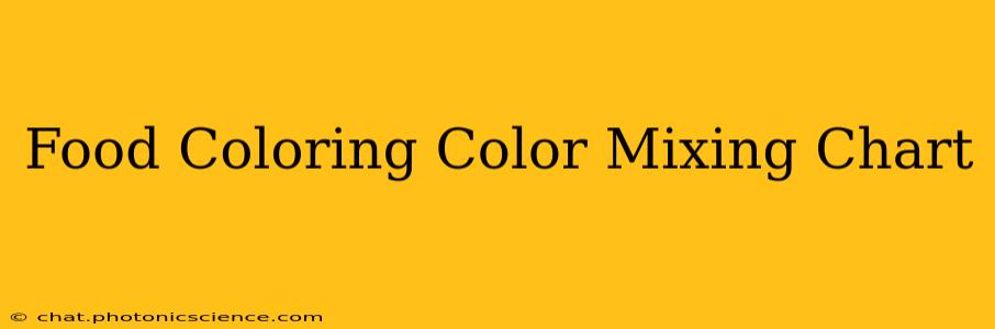 Food Coloring Color Mixing Chart