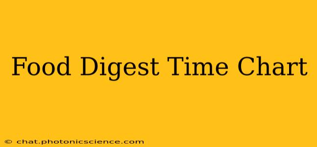 Food Digest Time Chart