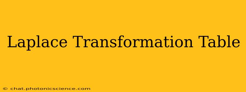 Laplace Transformation Table