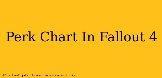 Perk Chart In Fallout 4
