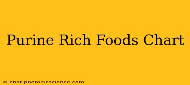 Purine Rich Foods Chart