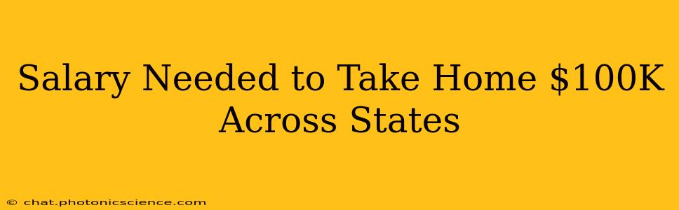 Salary Needed to Take Home $100K Across States